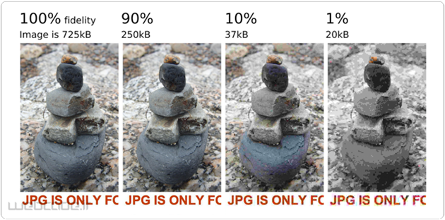فشرده سازی تصاویر